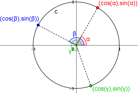 Unit circle 3 angles